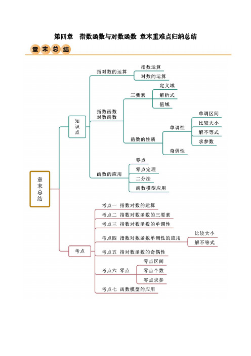 第四章 指数函数与对数函数 章末重难点归纳总结(原卷版)--人教版高中数学精讲精练必修一