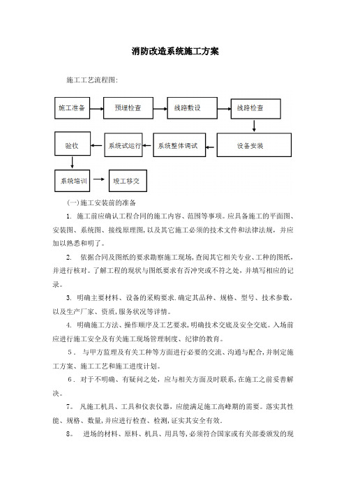 消防改造系统施工方案【范本模板】