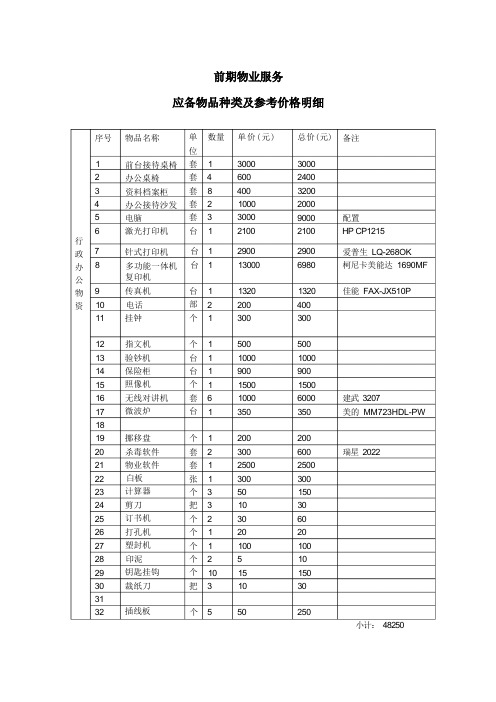 前期物业管理物资清单