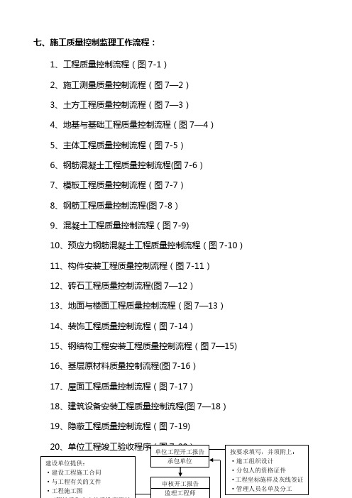 施工阶段质量监理细则流程图