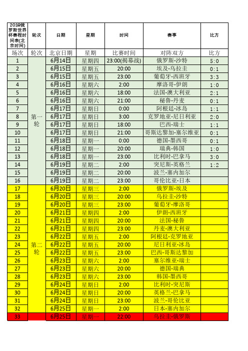 2018俄罗斯世界杯(包含小组积分)