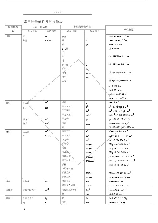 常用计量单位及换算表.doc