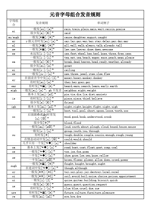 英语元音字母组合发音规则