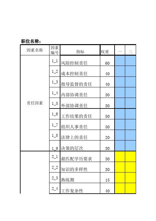 (精品)岗位评估统计表-数据分析表