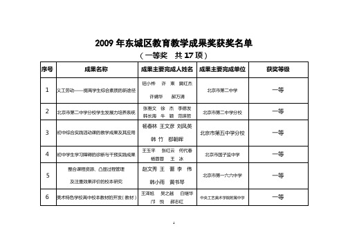 2009年东城区教育教学成果奖获奖名单