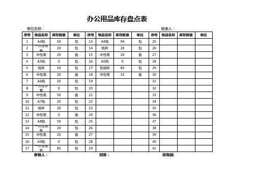 办公用品库存盘点表