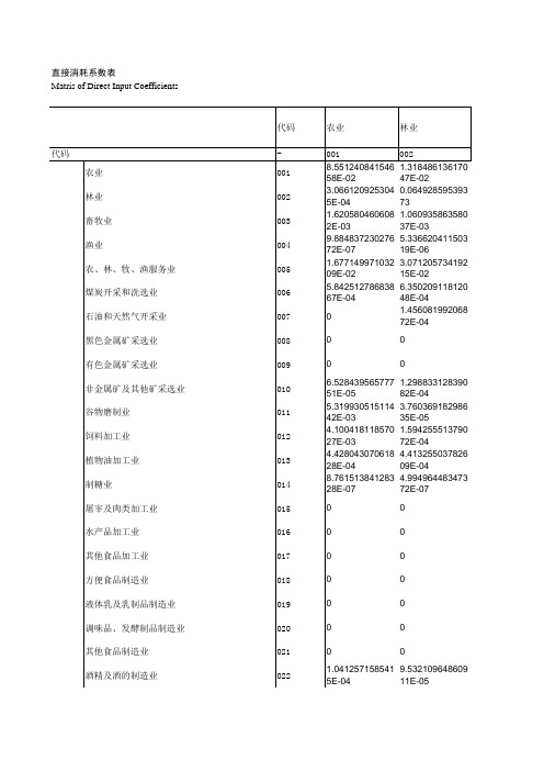 2007中国投入产出表-直接消耗系数表(135部门)总结