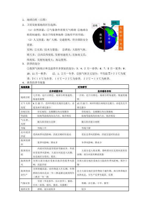 2017年地理常考知识点