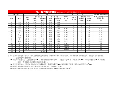 冶金部标准 YB 234-1963 水煤气管