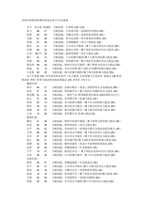 胡来三国各国名将满初始属性值鉴定表