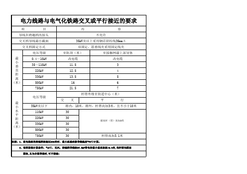 电力线路与电气化铁路交叉或平行接近的要求