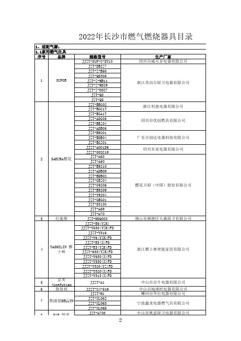 2022年长沙市燃气燃烧器具目录