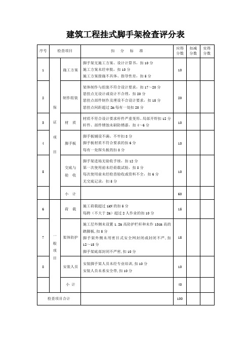 建筑工程挂式脚手架检查评分表