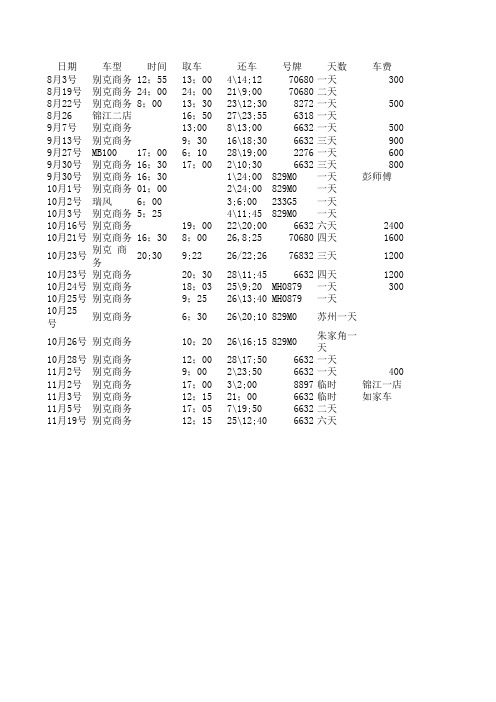 用车明细表