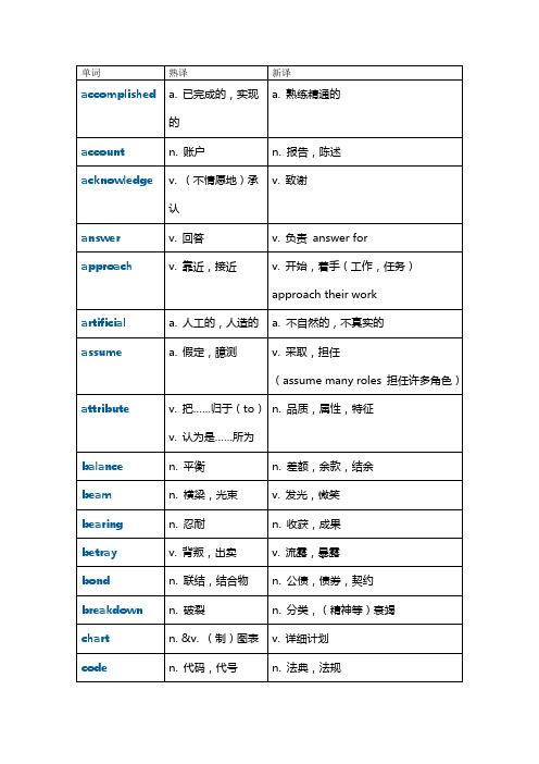 熟词僻义