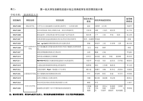 09年陕师大国家创新项目编号