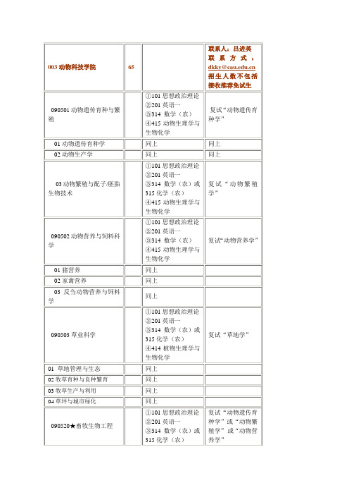 中农2012年全日制学术型硕士学位研究生招生专业目录.doc