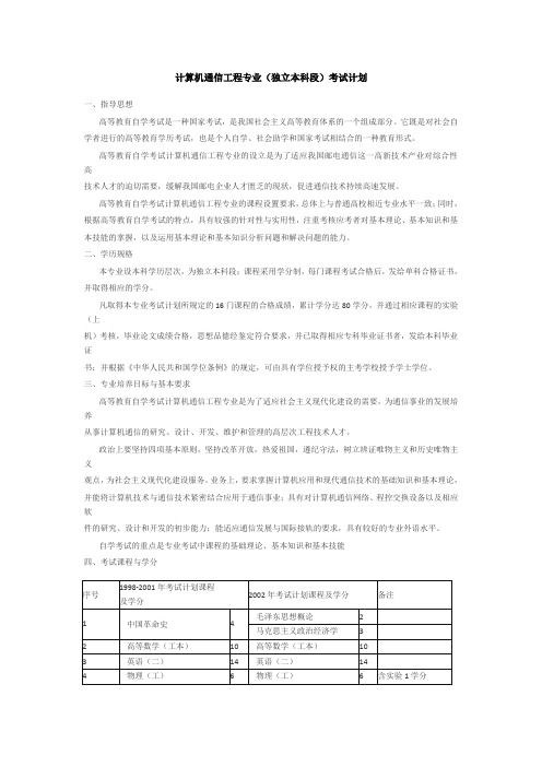 计算机通信工程(独立本科段)-北京邮电大学自学考试办公室.doc