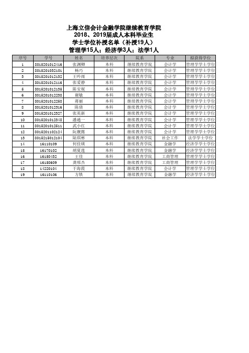 上海立信会计金融学院继续教育学院2018、2019届成人本科