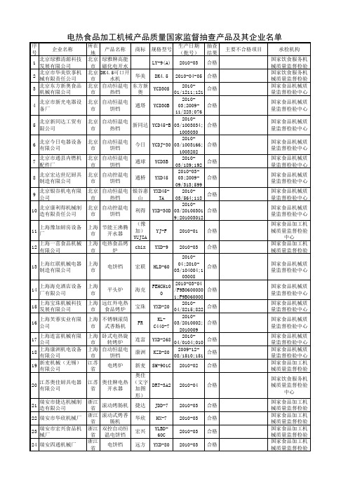 电热 食品 加工 机械 产品质量国家监督抽查产品及其企业名