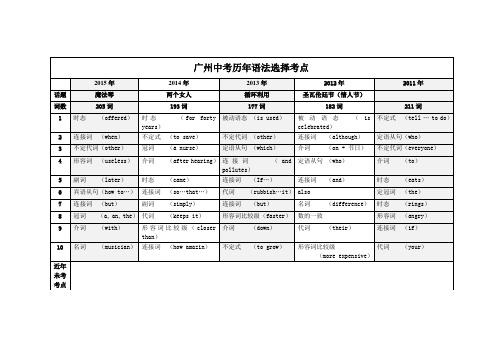 广州历年中考英语语法选择考点