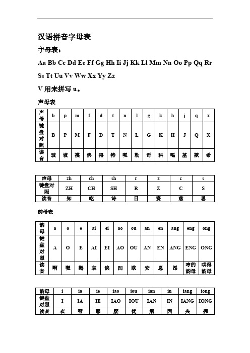 汉语拼音字母表与键盘对照学习打字法