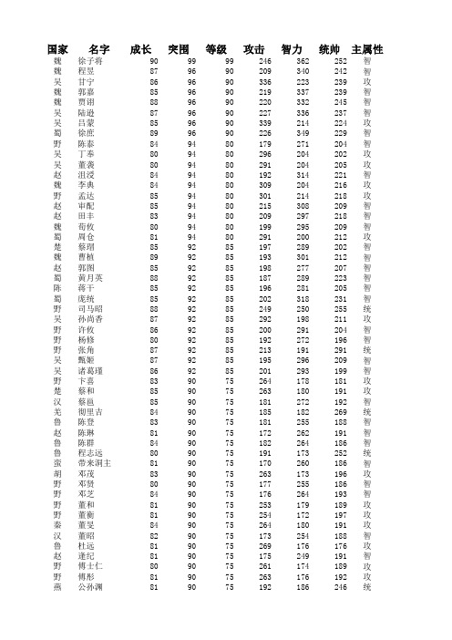 帝王三国399个名将列表(重整-2)