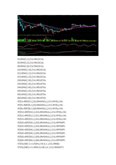 通达信均线指标公式源码