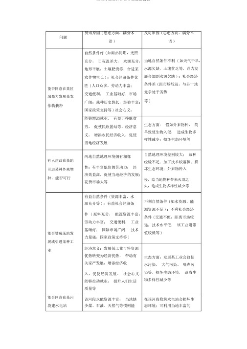 高三地理开放性综合题答题模板