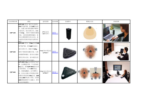 雅马哈产品介绍