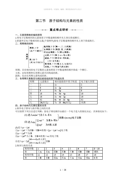 原子结构与元素性质