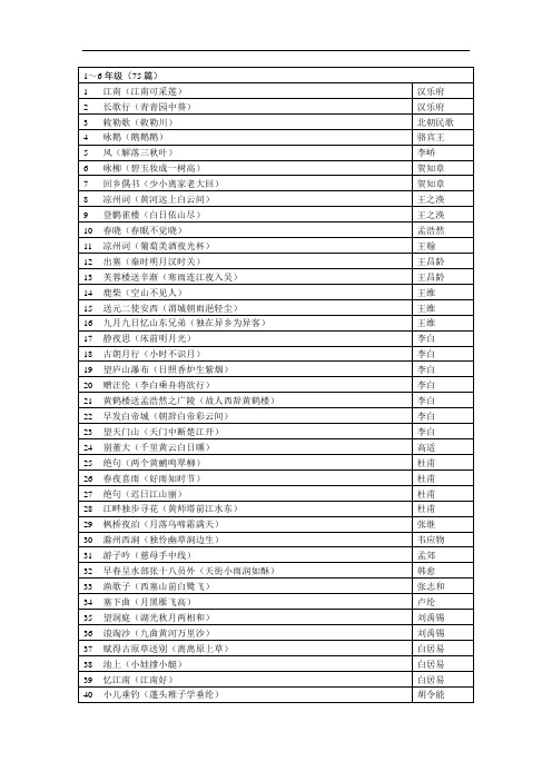 新课标中小学部分的75篇古诗文