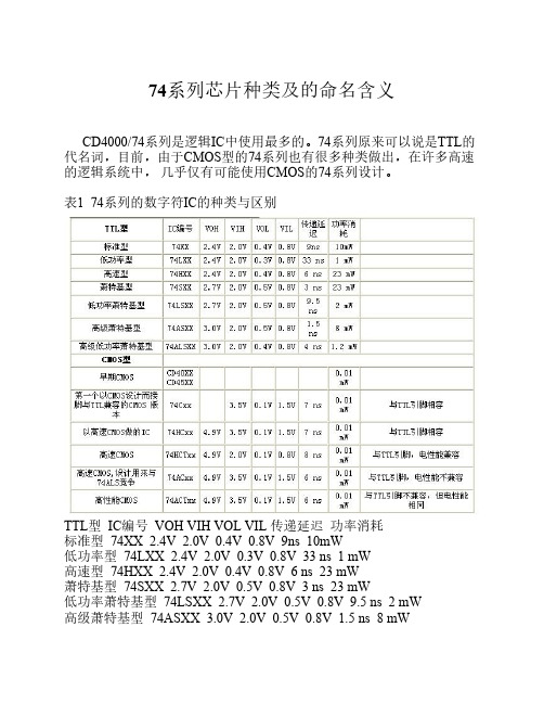 74系列芯片种类及的命名含义