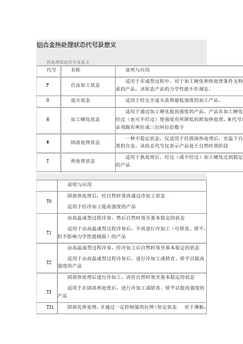 铝合金镁合金热处理状态代号及意义