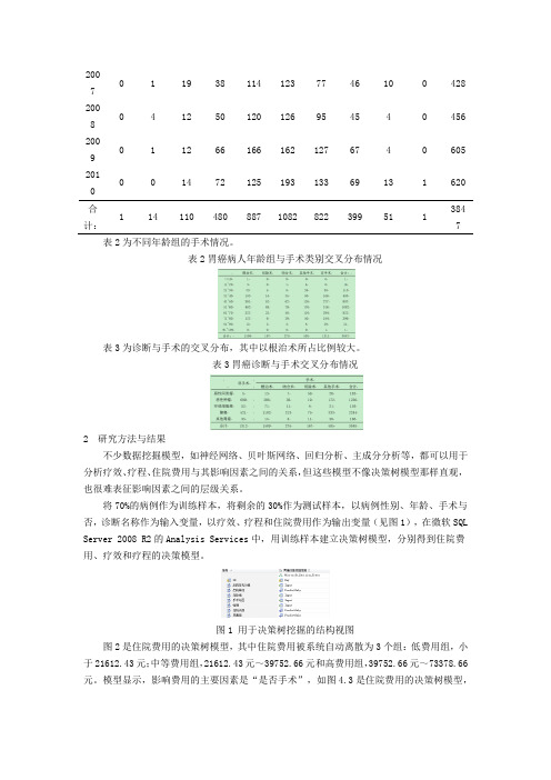 胃癌住院病例费用、疗效、疗程的决策树模型