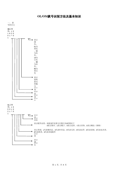 OL和OM款号识别方法及相关操作 (2)