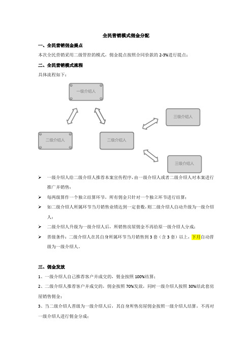 全民营销模式佣金分配