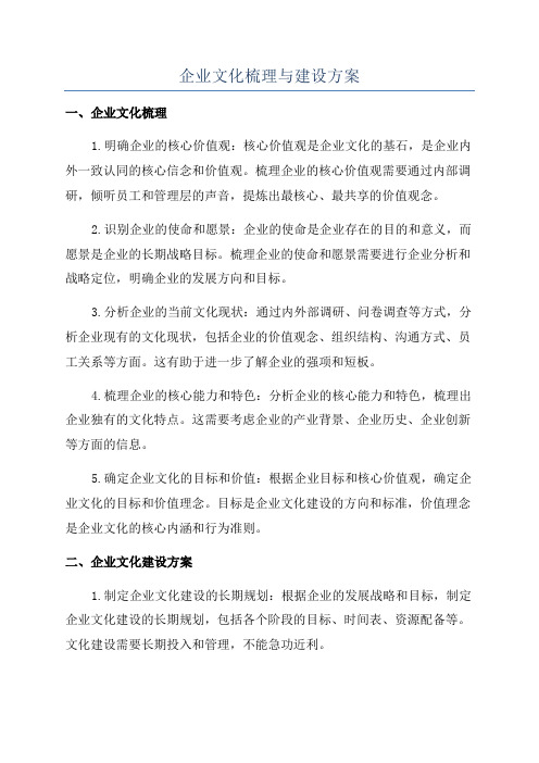 企业文化梳理与建设方案