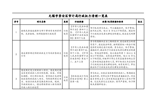 无锡市崇安区审计局行政权力清理一览表