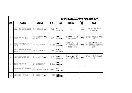 长沙专利代理机构名单