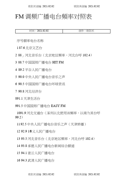 FM调频广播电台频率对照表之欧阳术创编