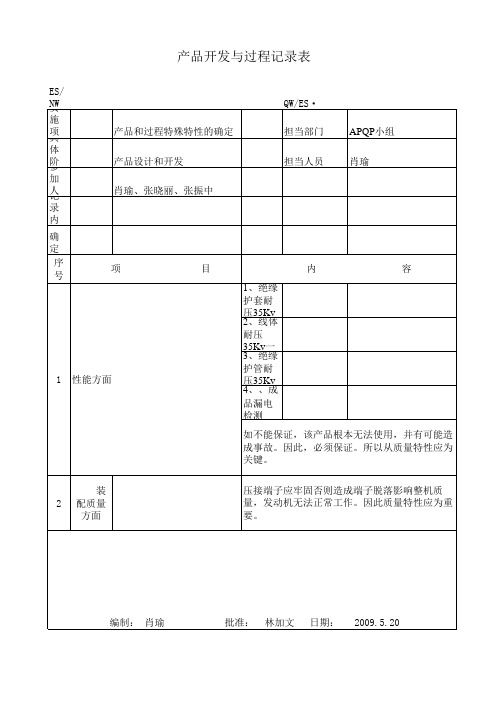 产品和过程特殊特性的初始清单