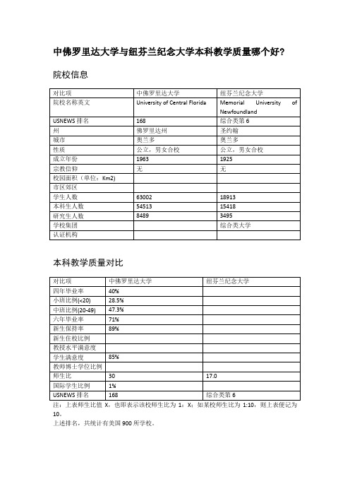 中佛罗里达大学与纽芬兰纪念大学本科教学质量对比