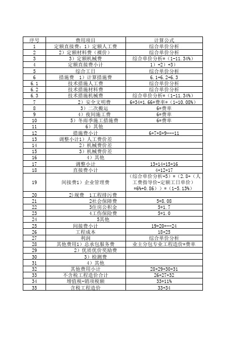 工程造价费用组成表(营改增后)《河南省建设工程工程量清单综合单价2008》 (version 1)