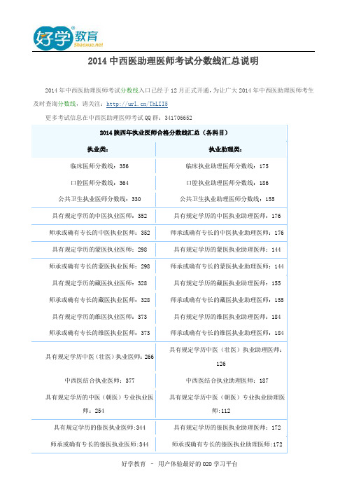 2014中西医助理医师考试分数线汇总说明