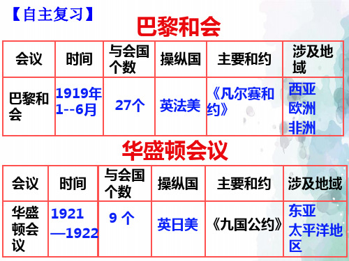 人教版-历史-九年级下-第4课 经济大危机 课件(43张)