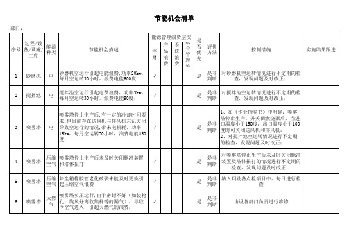 ISO50001-2018节能机会清单范例