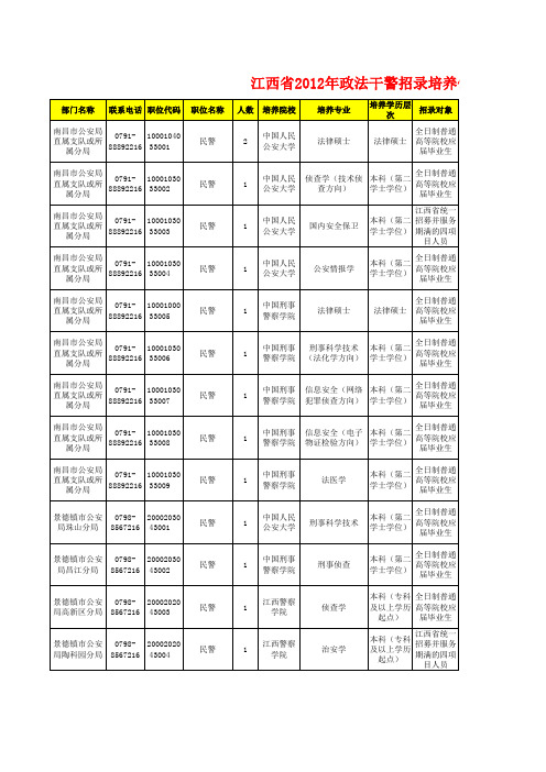 2012江西政法干警招录岗位