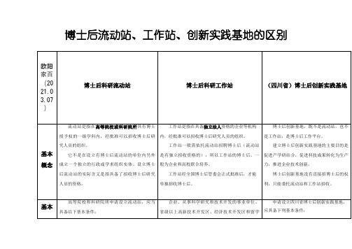 博士后流动站、工作站、创新实践基地,区别比较之欧阳家百创编