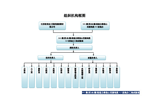 试验室各室温湿度要求、组织机构框图、试验流程框图